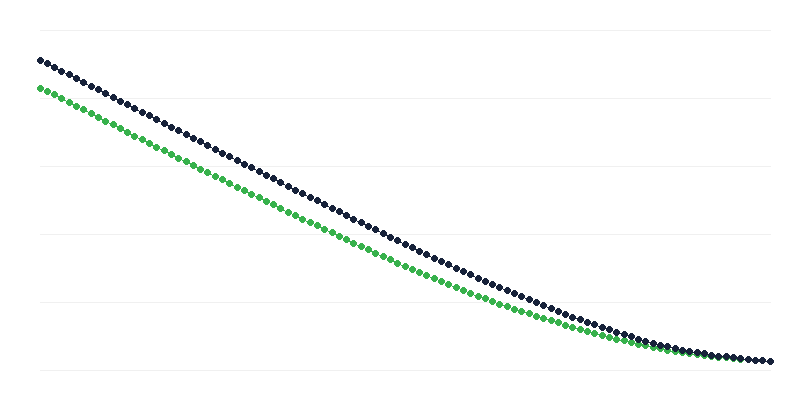 Pričakovana življenjska doba