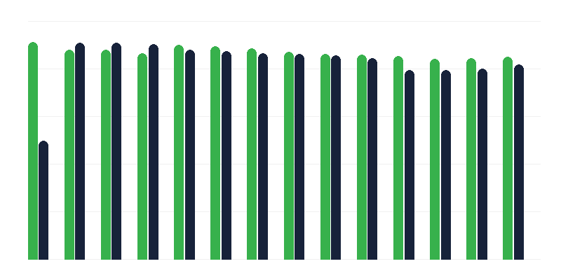 Cepljenje proti ošpicam, mumpsu in rdečkam