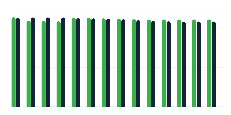 Cepljenje proti hepatitisu B