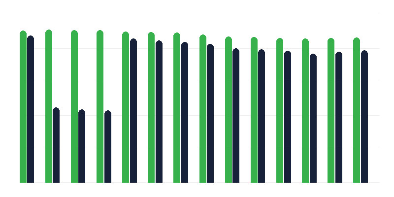 Cepljenje proti okužbi z bakterijo Haemophilus influenza tipa B