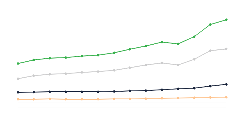 Trgovina na drobno z blagom