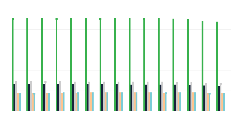 Prebivalci po kraju prebivališča