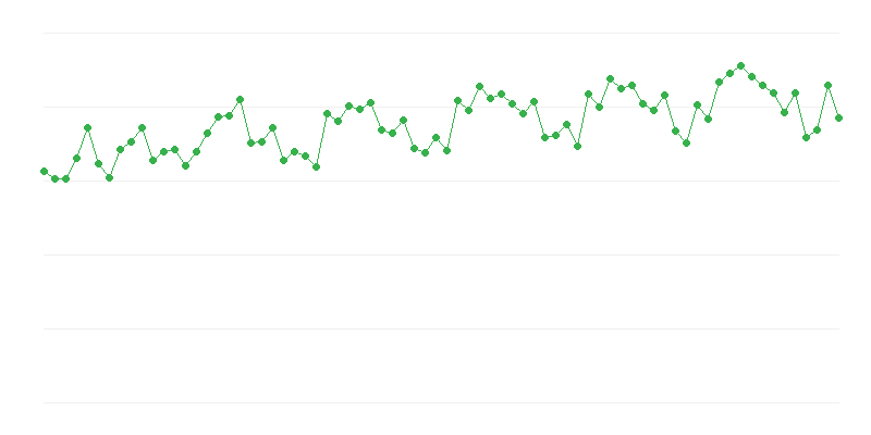 Redni tehnični pregledi vozil