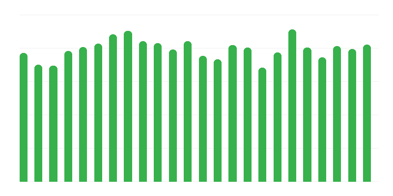 Cene stavb in objektov
