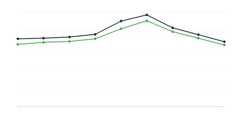 Število smrtnih primerov na Poljskem