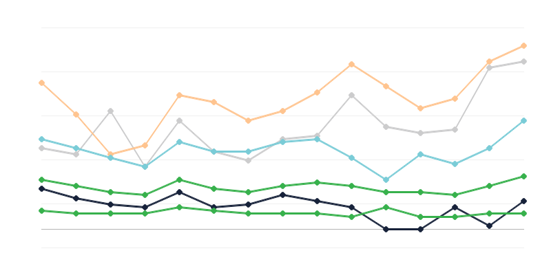 Pojavnost ženskega sifilisa