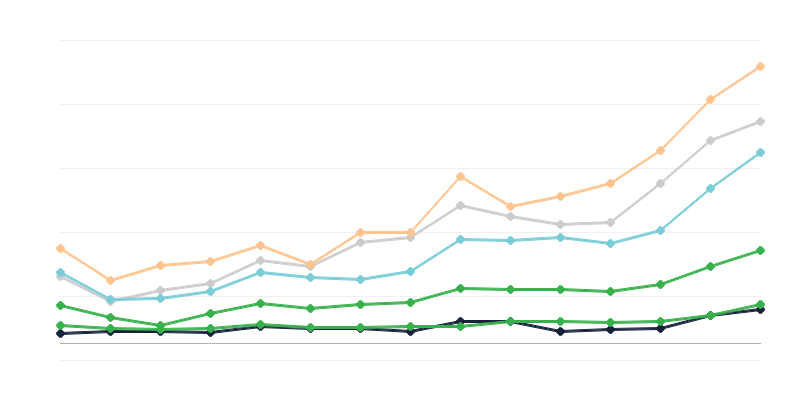 Pojavnost moškega sifilisa