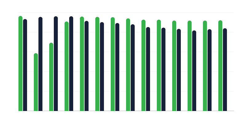 Cepljenje proti nenadni otroški paralizi