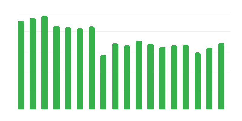 Število gorskih reševalcev