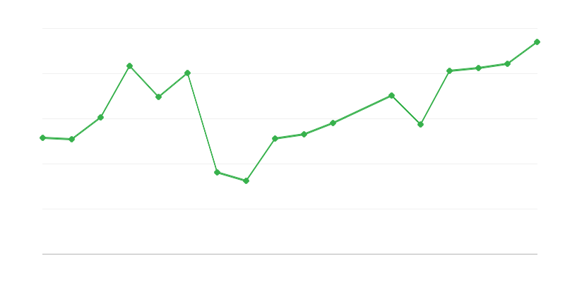 Intervencije in reševalne akcije gorskih reševalcev