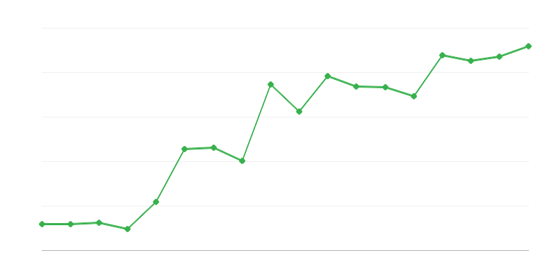Gorske reševalne odprave