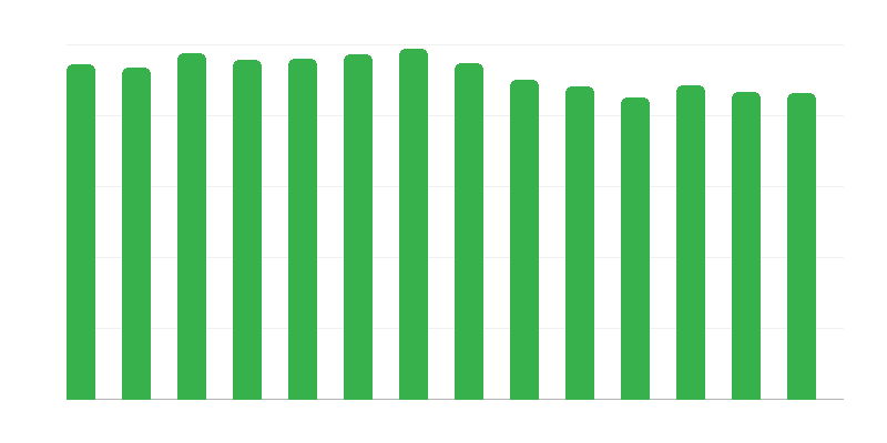 Upravljavci s trgovinami
