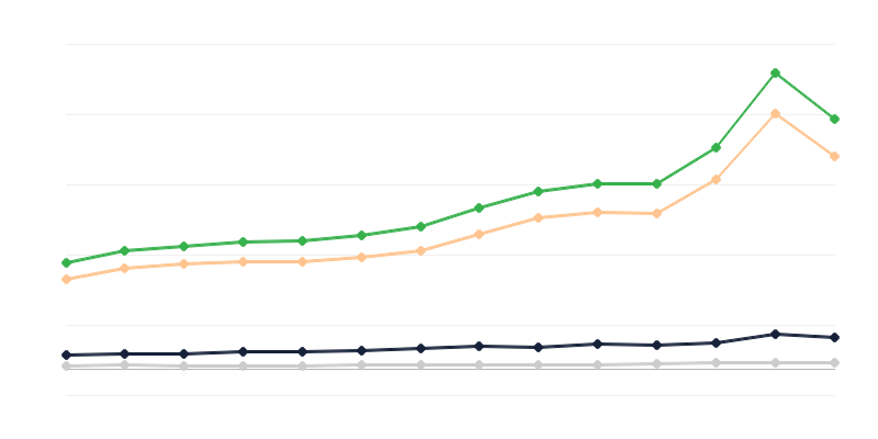 Trgovina na debelo z blagom