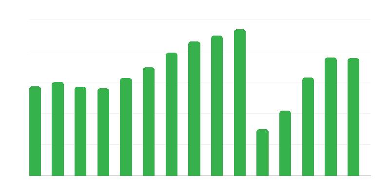 Občinstvo v kinodvoranah