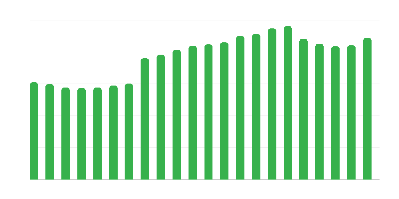 Turistične nastanitvene zmogljivosti