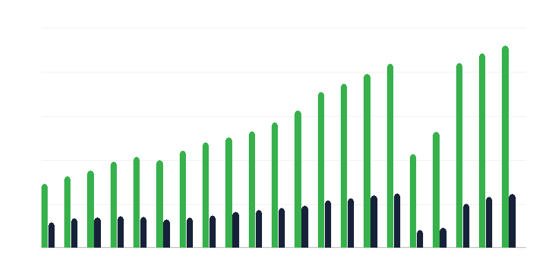 Najete sobe v hotelskih objektih