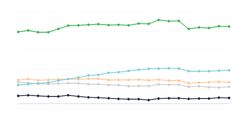 Gostinski obrati v turističnih nastanitvenih objektih