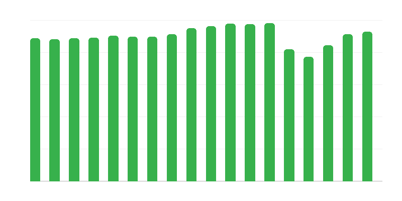 Člani poljskega turističnega društva ljubiteljev dežele