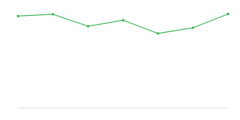 Število registriranih vozil