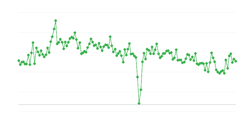 Število izdanih vozniških dovoljenj