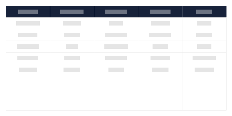 Vrsta arheoloških spomenikov v posameznem vojvodstvu