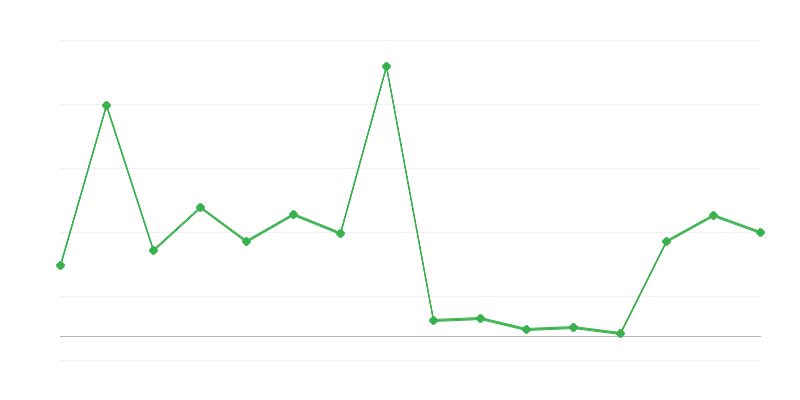 Proračun Ministrstva za finance