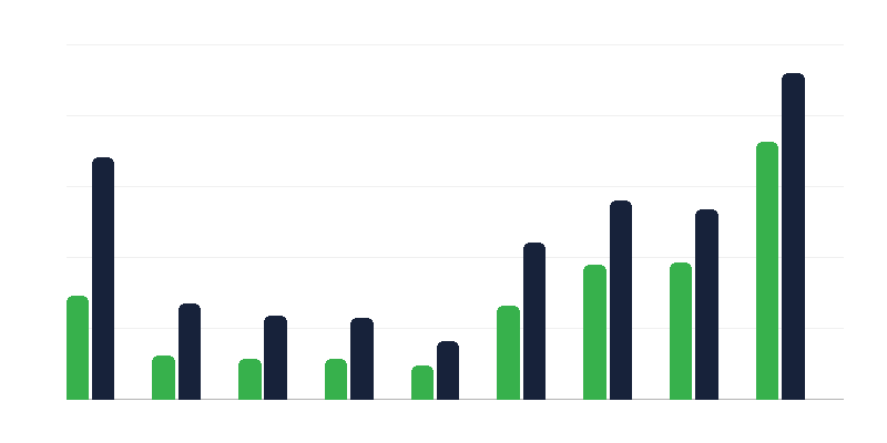 Prošnje za mednarodno zaščito