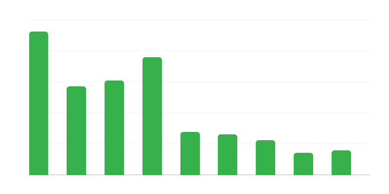 Zavrnitev vstopa tujim državljanom
