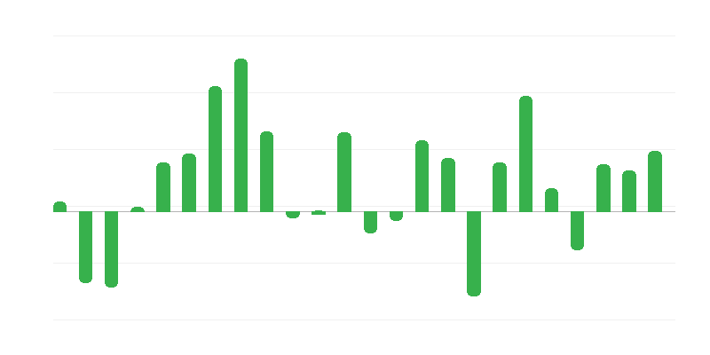 Cene investicijskih vložkov