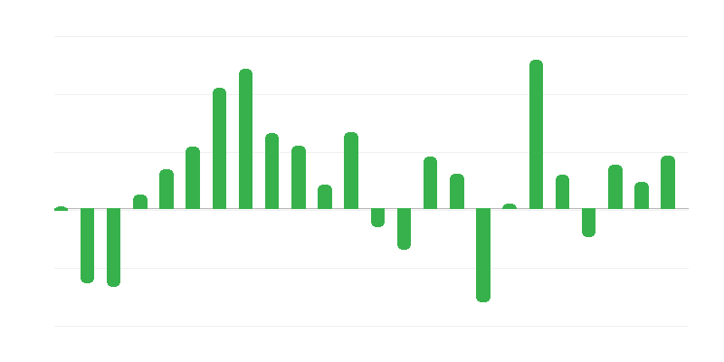 Cene stavb in gradbenih objektov