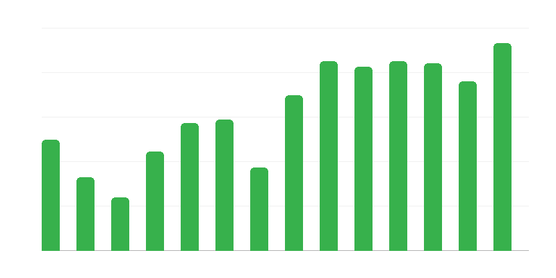Reševalne akcije za poljske ladje
