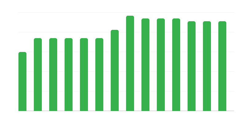 Število morskih reševalnih enot