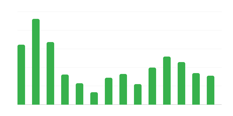 Portfel naročil za popravila ladij