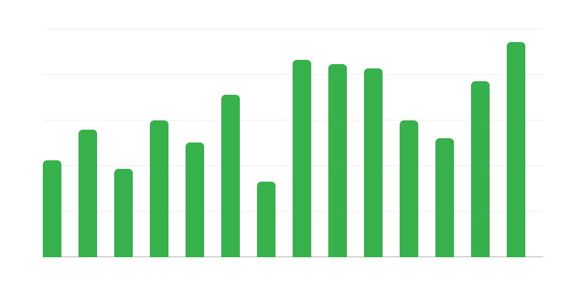 Reševalne akcije za tuje ladje