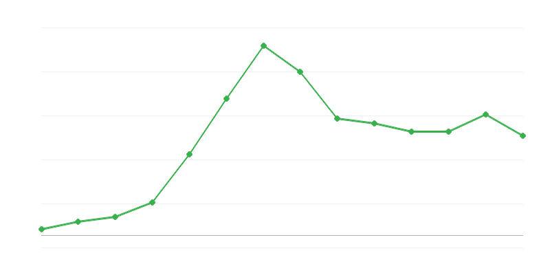 Izvoz obnovljive energije