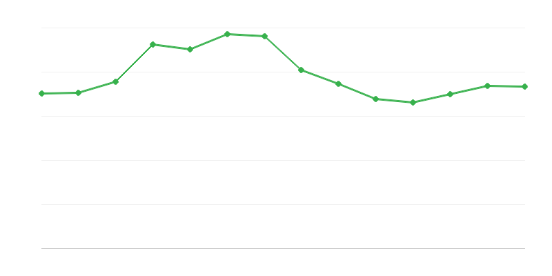 Izvoz energije iz fosilnih goriv
