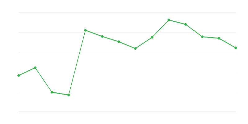 Uvoz obnovljive energije