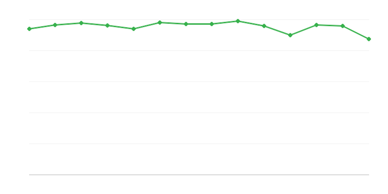 Poraba fosilnih goriv v energetskih pretvorbah