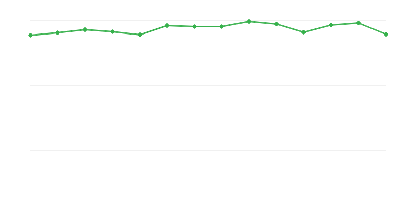 Izkoristek pretvorbe ali pridobivanja energije iz fosilnih goriv