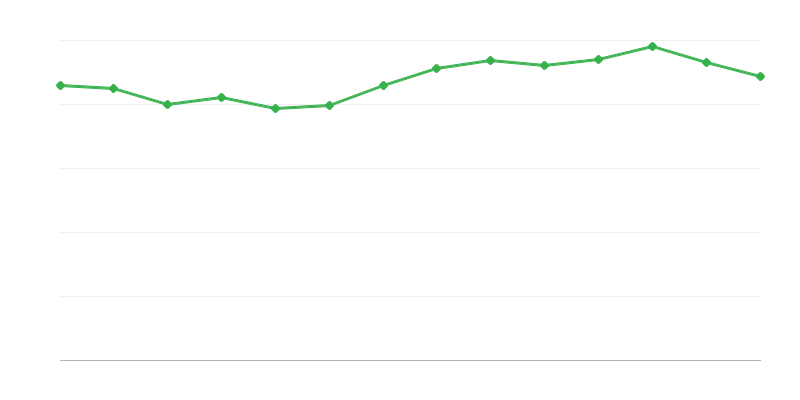 Neposredna poraba energije iz fosilnih goriv