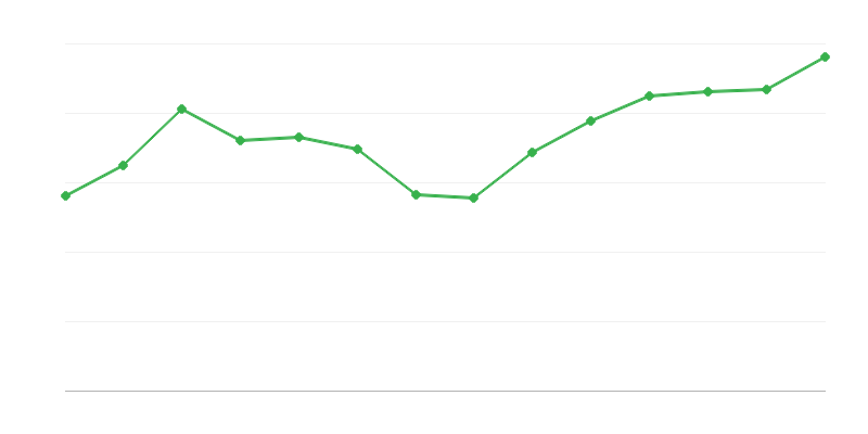 Izkoristek pretvorb ali obnovitev OVE