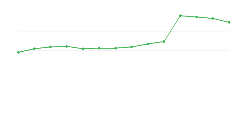 Neposredna poraba OVE
