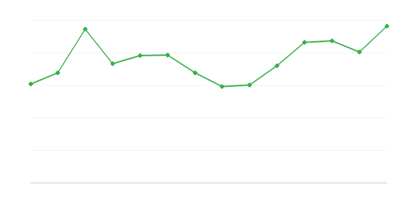 Izgube in razlike obnovljivih virov energije