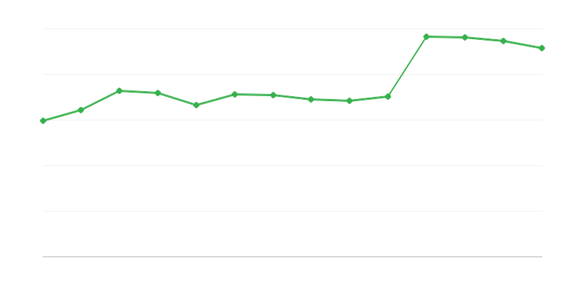 Pridobivanje energije iz obnovljivih virov