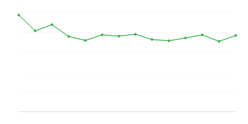 Izgube in razlike v energiji iz fosilnih goriv
