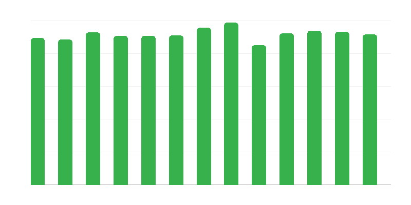 Dnevni podporni objekti