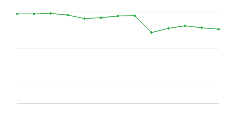 Uporabniki dnevnih podpornih ustanov