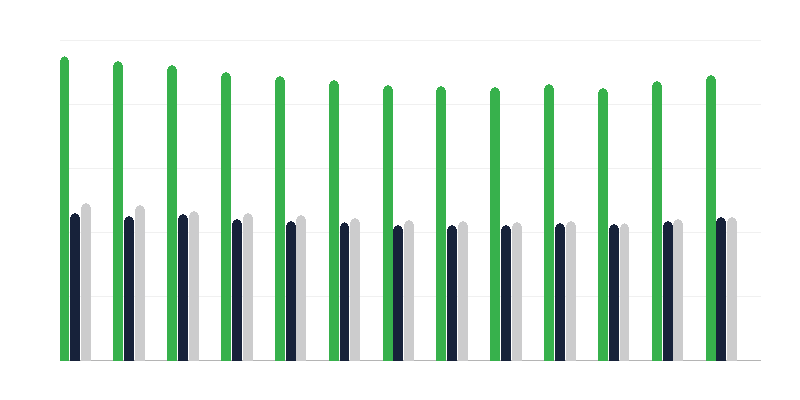 Spol otrok v rejniških družinah