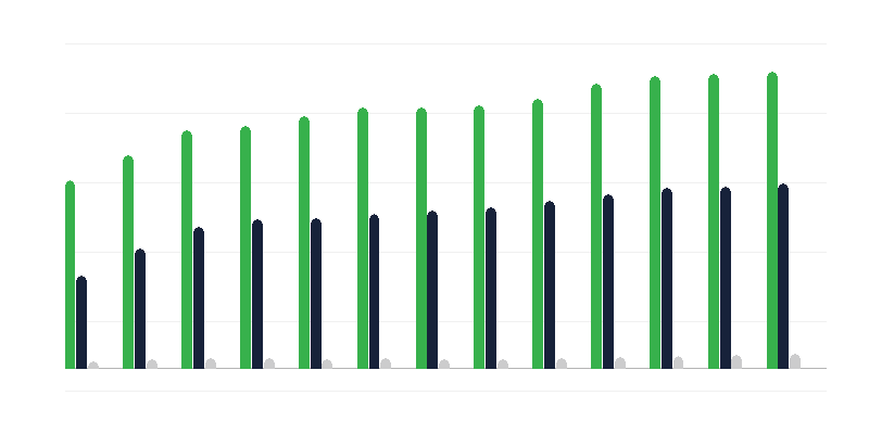 Institucionalno nadomestno varstvo