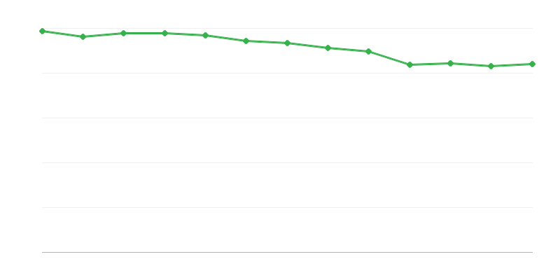 Mesta v institucionalnih rejniških domovih